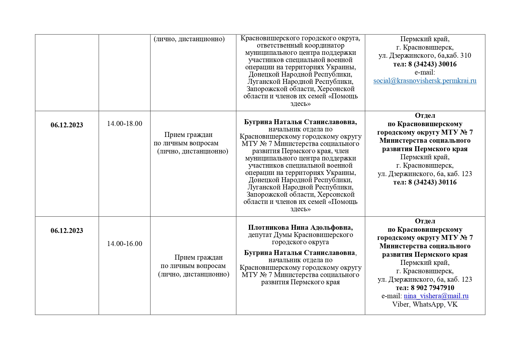 Красновишерский городской округ