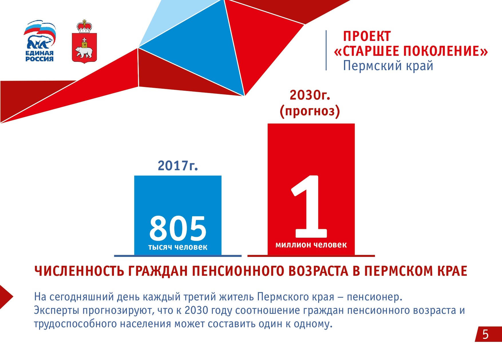 Реализация федерального проекта старшее поколение