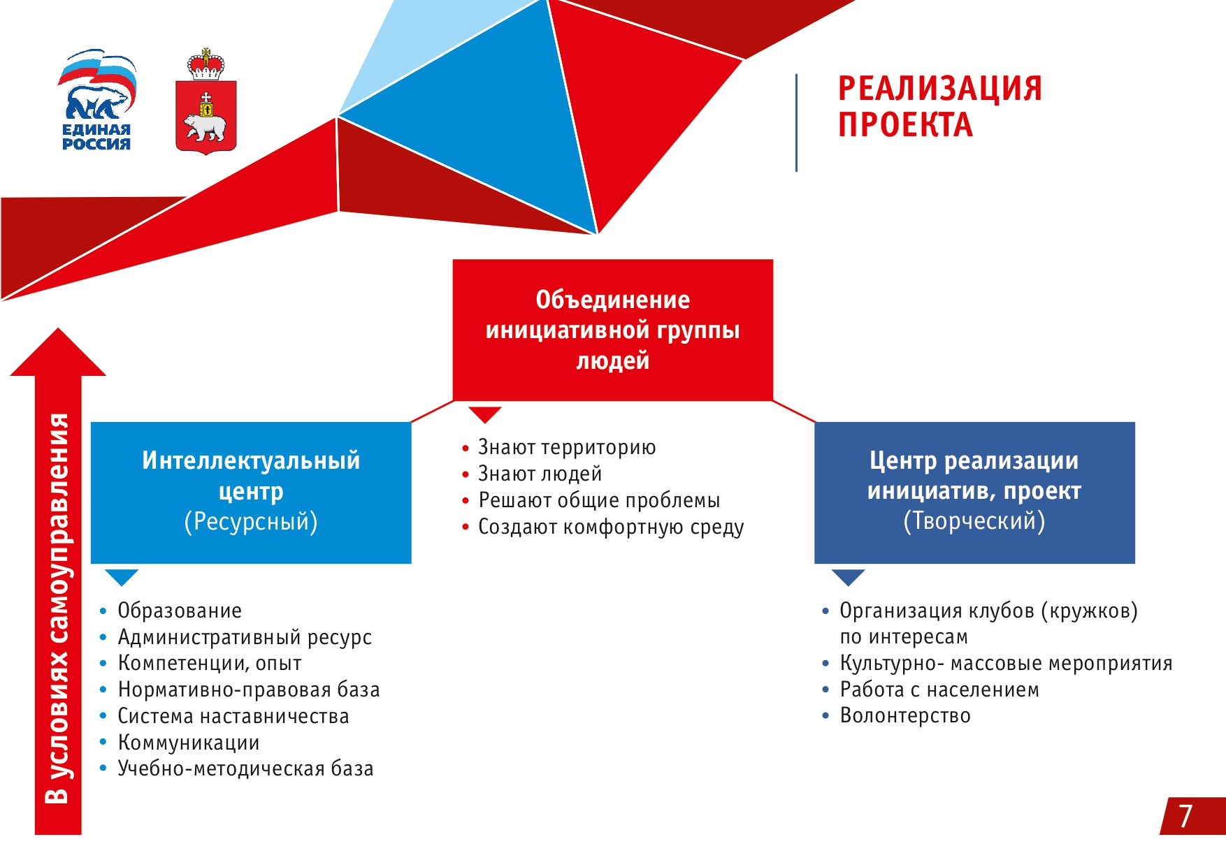 Реализация федерального проекта