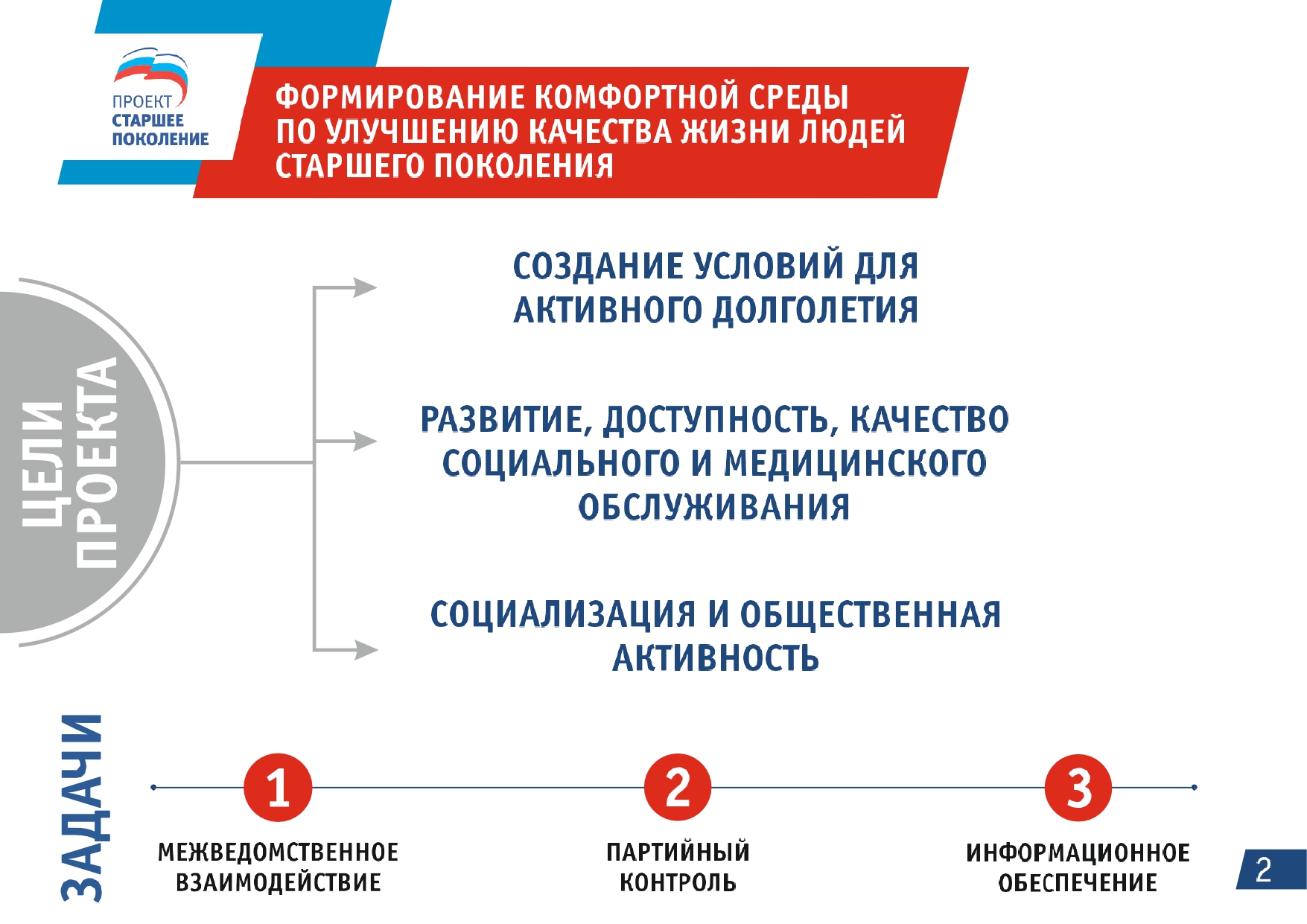 Поколения перми