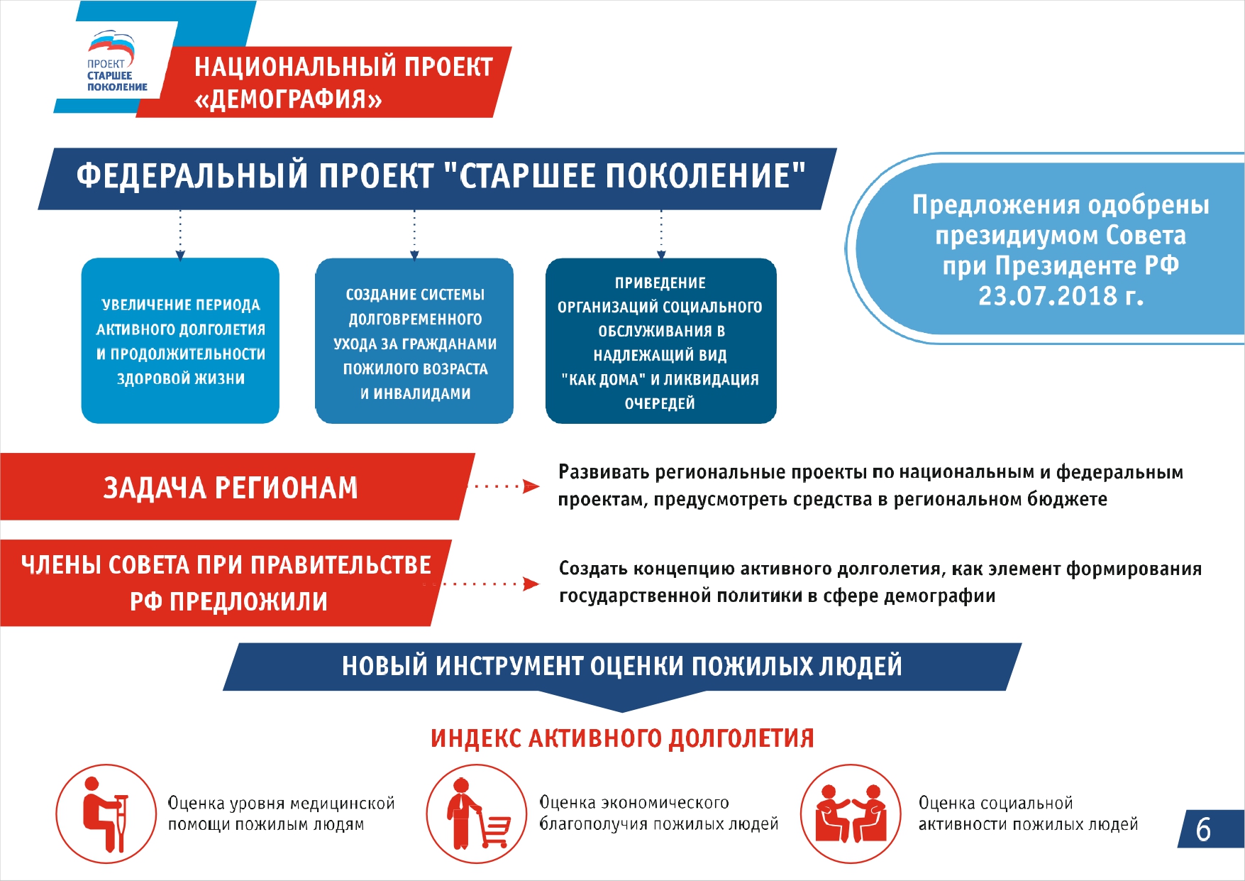 Планы и итоги реализации федерального проекта «Старшее поколение» в 2018  году