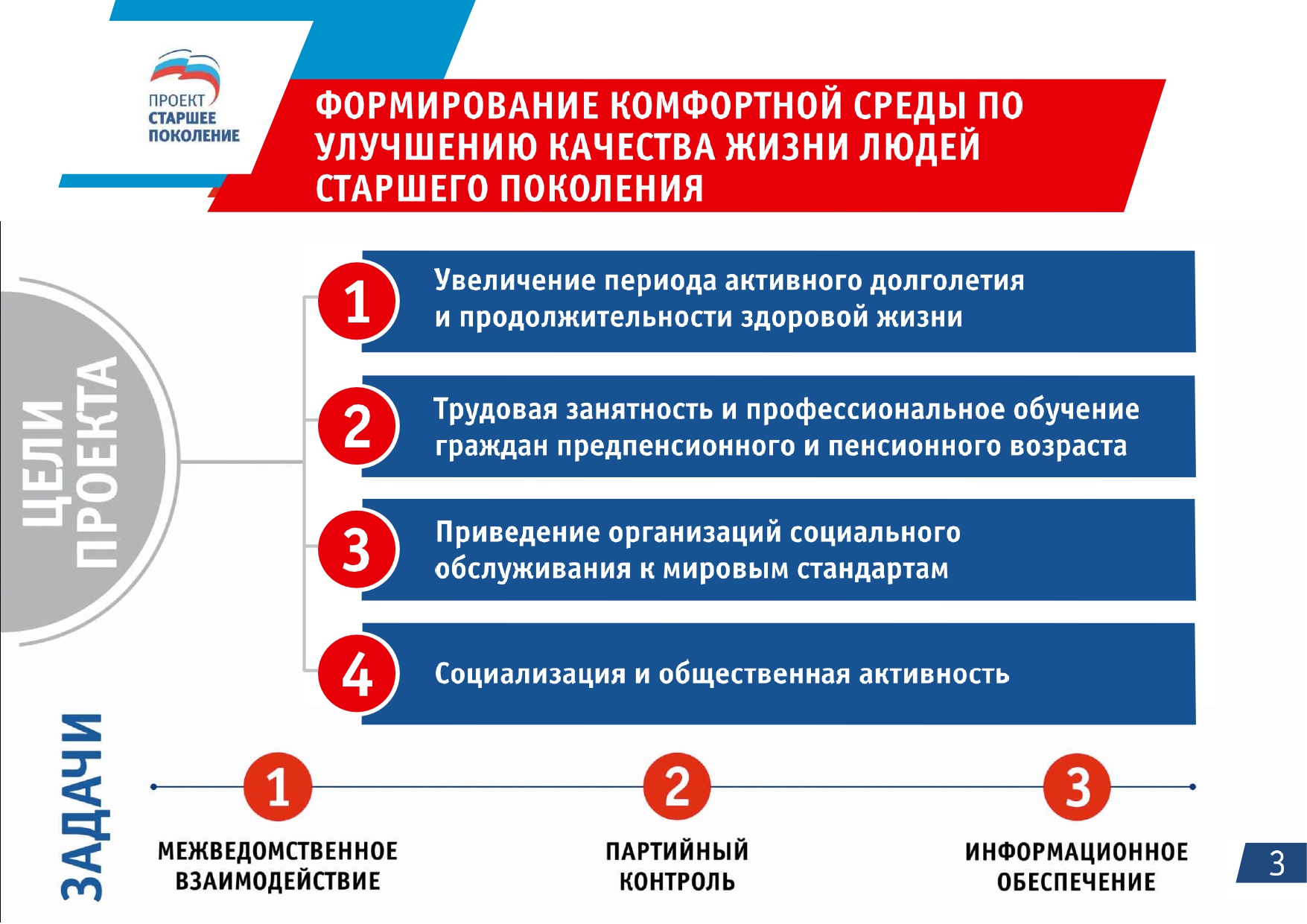 Реализация федерального проекта старшее поколение