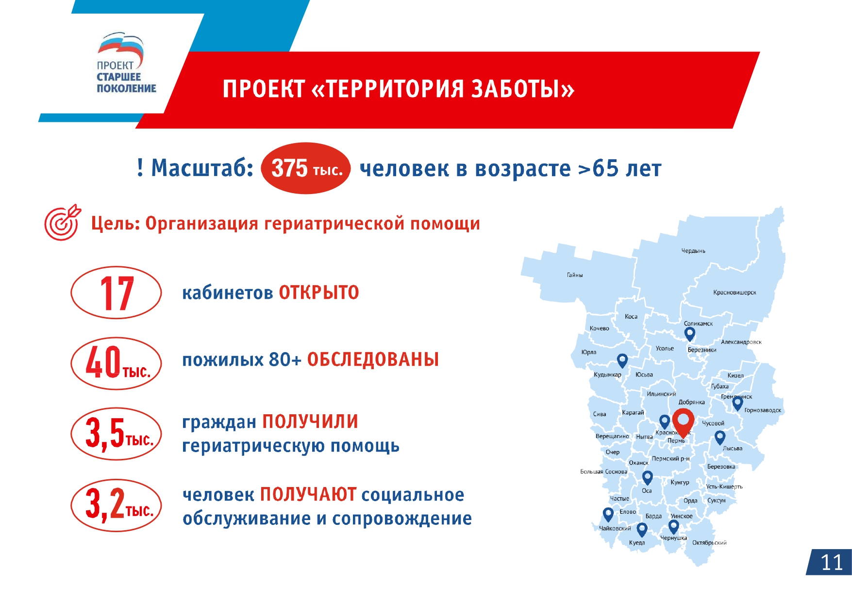 Цель федерального проекта старшее поколение