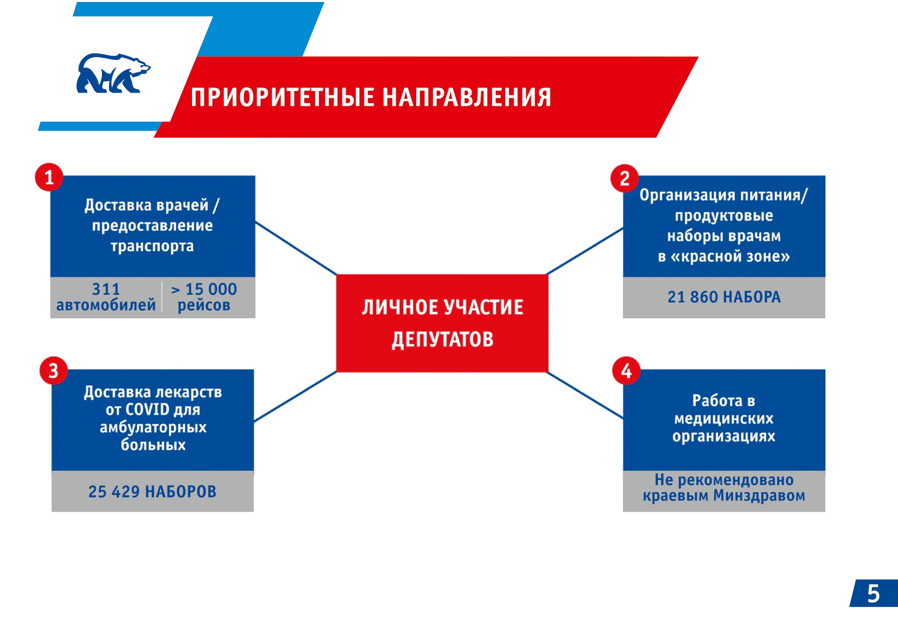 Для реализации в федеральных сетях. Федеральный проект старшее поколение. Поколения по годам. Федеральные проекты. Результаты реализации проекта.