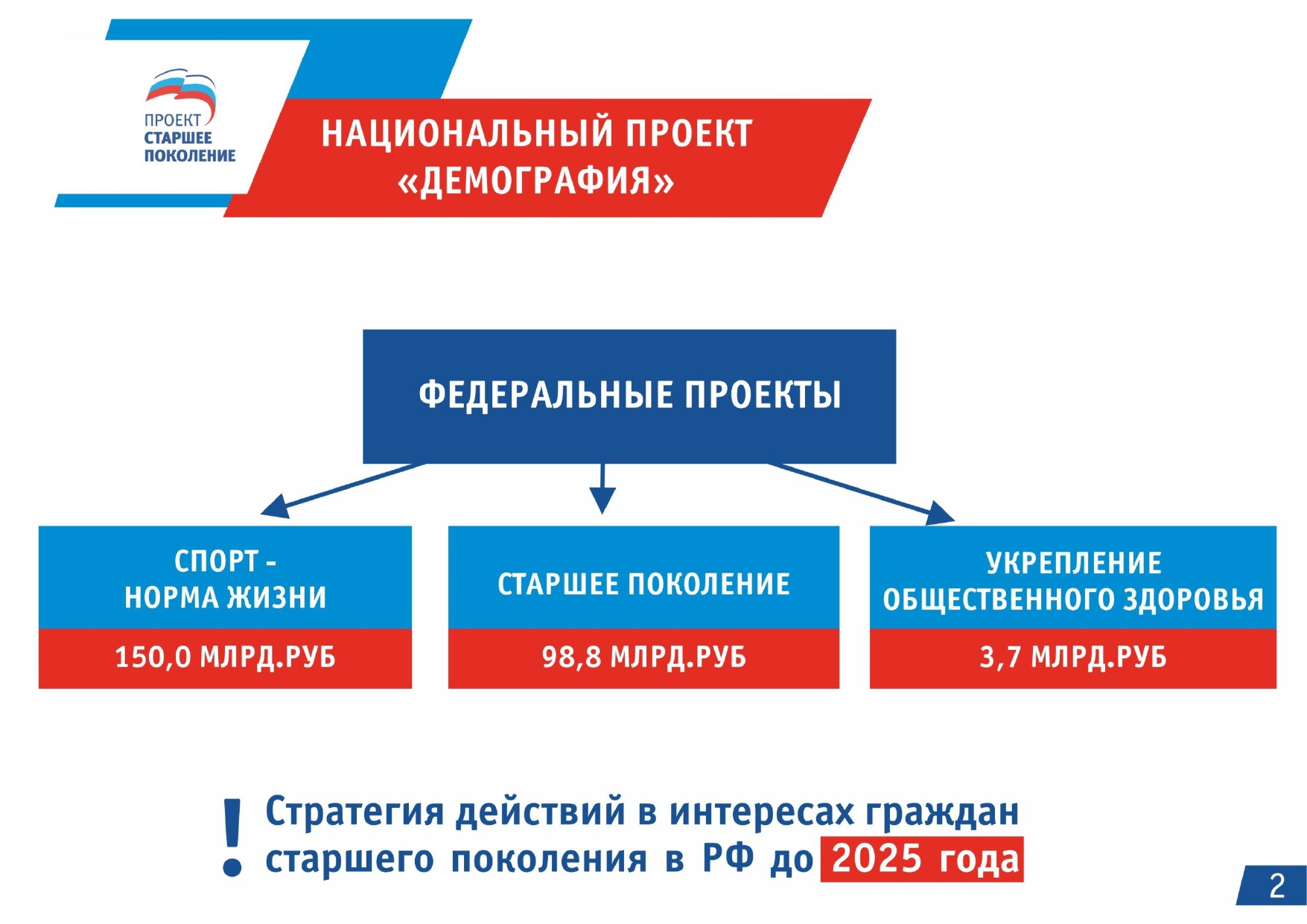 Фед проект старшее поколение