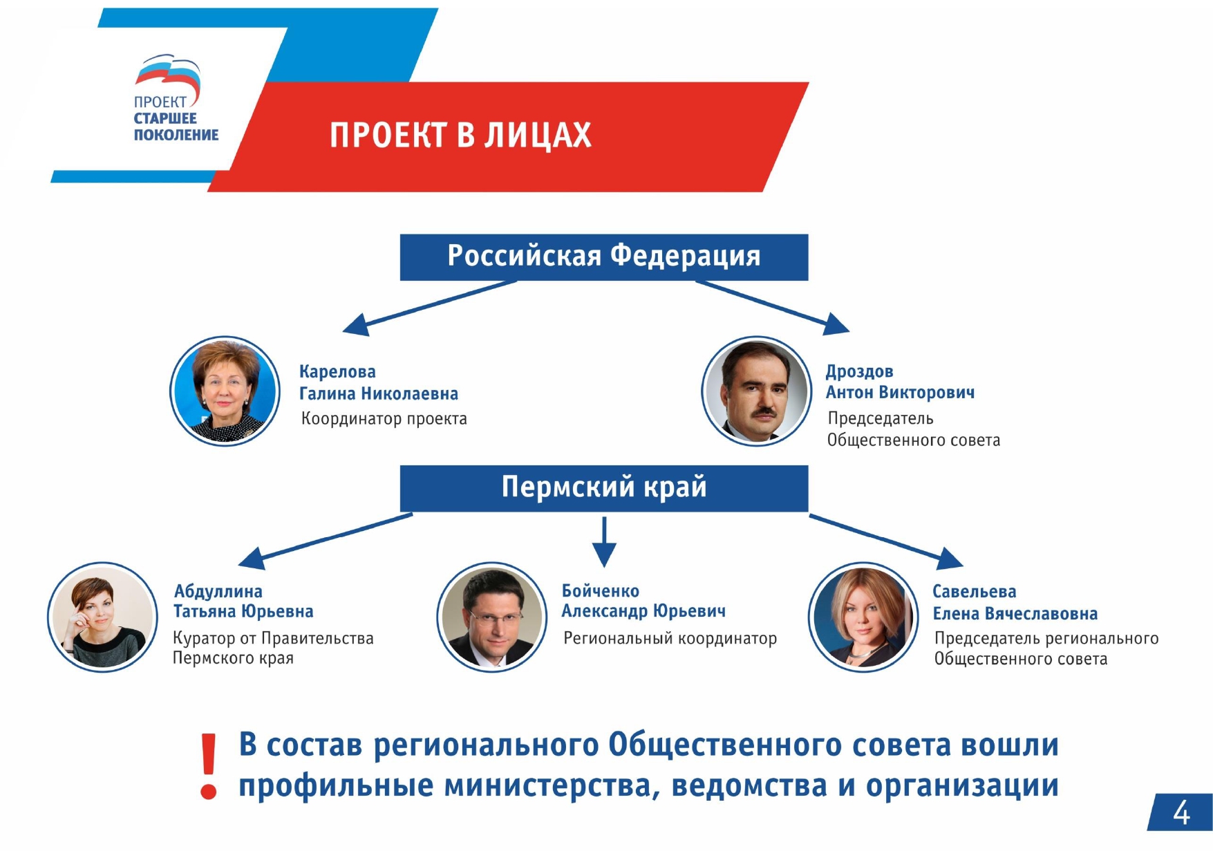 Фед проект старшее поколение