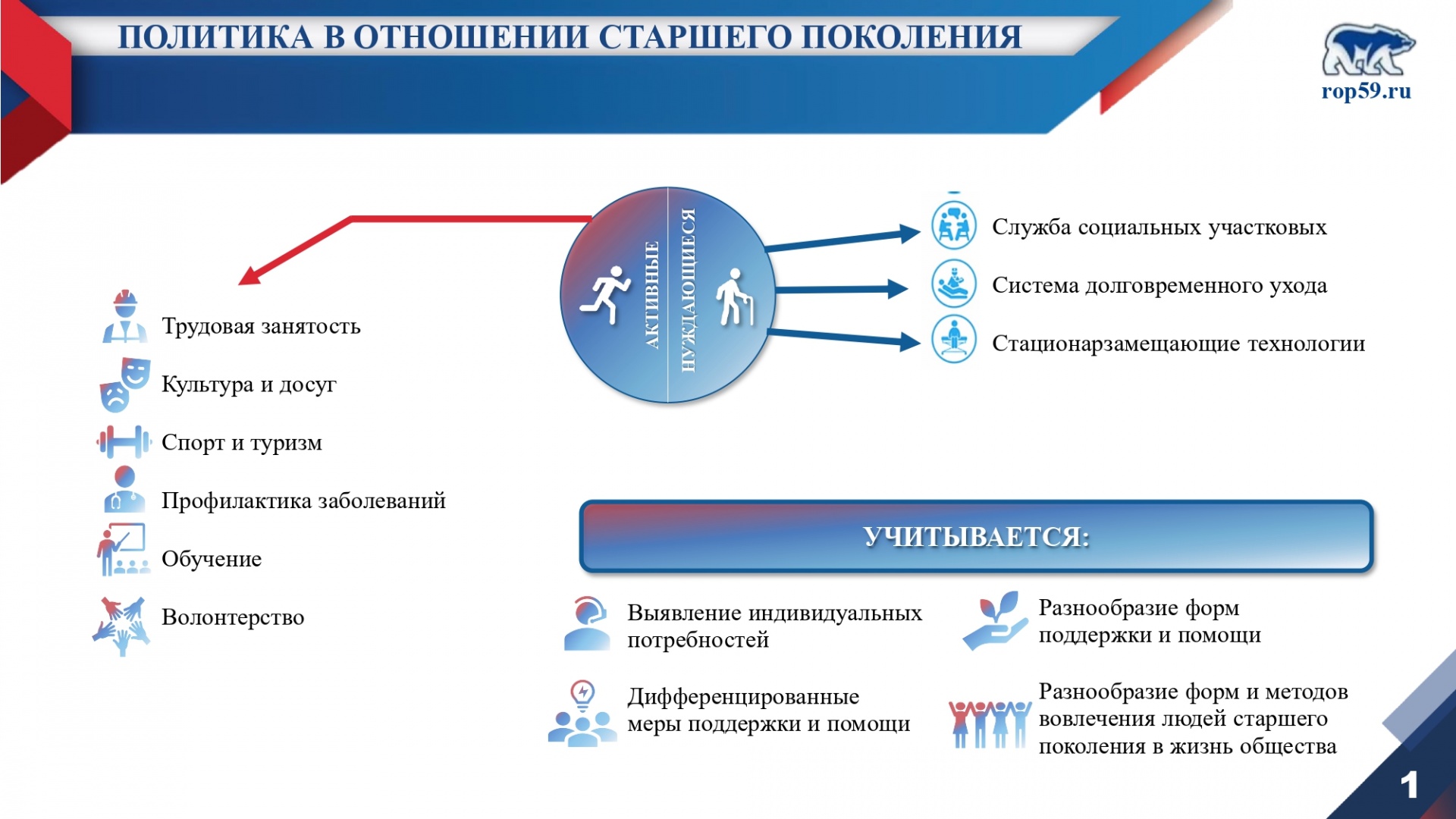 Фед проект старшее поколение