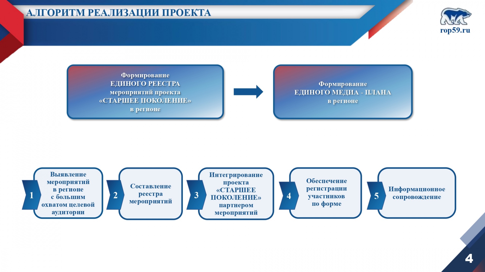 Реализация федерального проекта старшее поколение