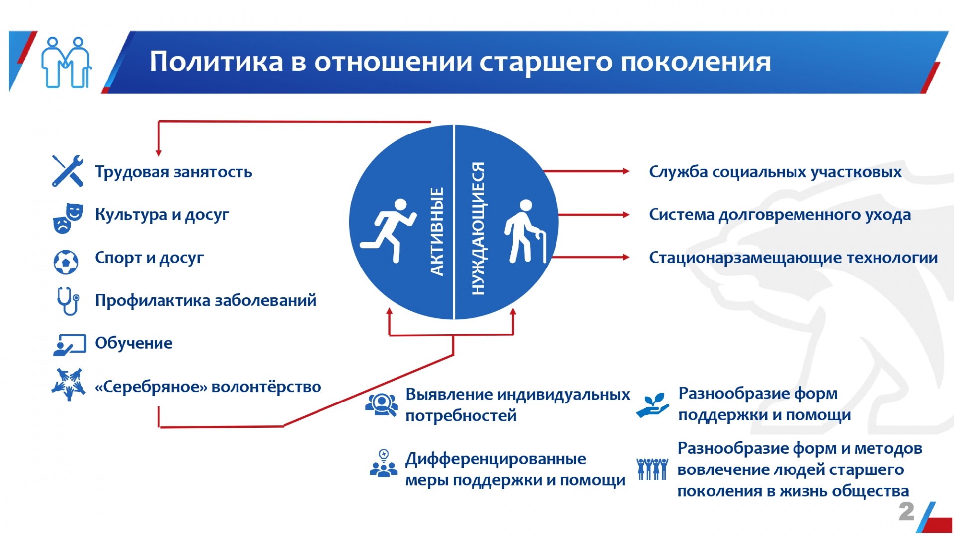 Фед проект старшее поколение